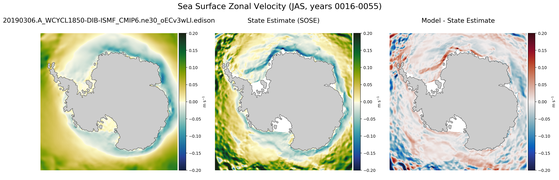JAS Zonal Velocity