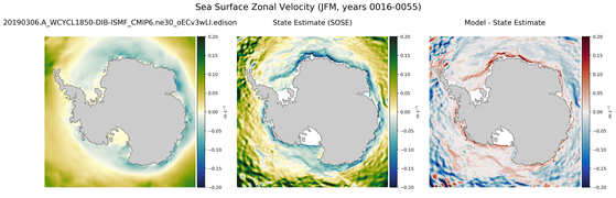 JFM Zonal Velocity