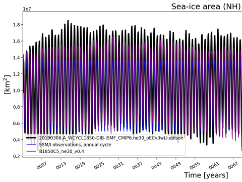 Time Series