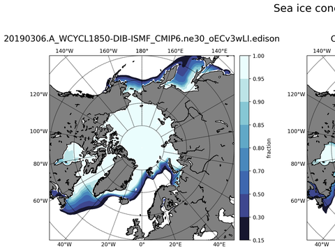 Sea Ice Analysis