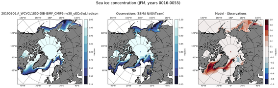 JFM Climatology Map of Northern-Hemisphere Sea-Ice Concentration