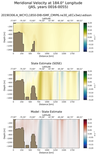 JAS Meridional Velocity at 184.0$\degree$ Longitude JAS
