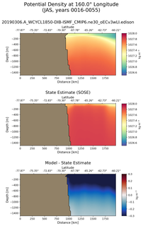 JAS Potential Density at 160.0$\degree$ Longitude JAS