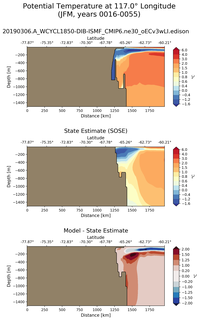 JFM Potential Temperature at 117.0$\degree$ Longitude JFM