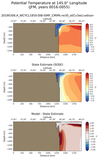 JFM Potential Temperature at 145.0$\degree$ Longitude JFM