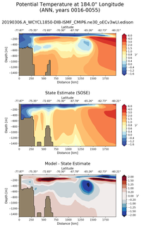 ANN Potential Temperature at 184.0$\degree$ Longitude ANN