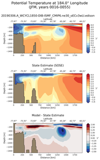 JFM Potential Temperature at 184.0$\degree$ Longitude JFM