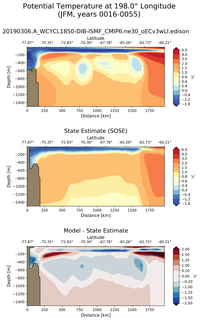 JFM Potential Temperature at 198.0$\degree$ Longitude JFM
