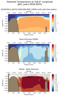 JAS Potential Temperature at 318.0$\degree$ Longitude JAS