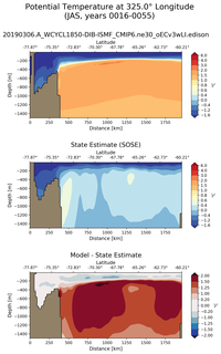 JAS Potential Temperature at 325.0$\degree$ Longitude JAS