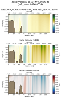 JAS Zonal Velocity at 184.0$\degree$ Longitude JAS