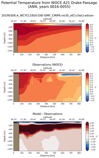ANN Potential Temperature from WOCE A21 Drake Passage ANN