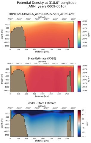 ANN Potential Density at 318.0$\degree$ Longitude ANN