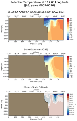 JAS Potential Temperature at 117.0$\degree$ Longitude JAS