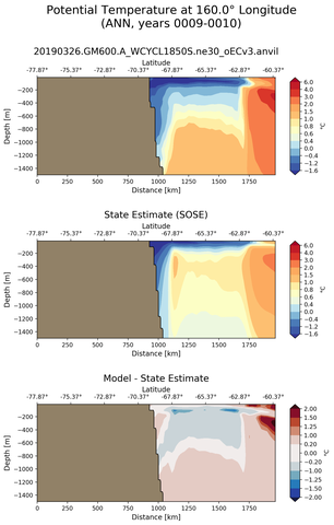 ANN Potential Temperature at 160.0$\degree$ Longitude ANN