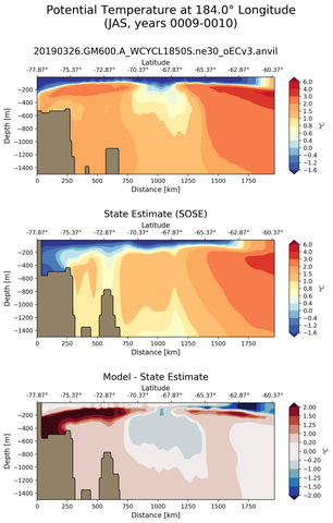 JAS Potential Temperature at 184.0$\degree$ Longitude JAS