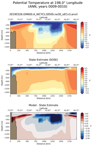ANN Potential Temperature at 198.0$\degree$ Longitude ANN