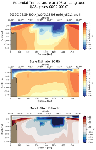 JAS Potential Temperature at 198.0$\degree$ Longitude JAS