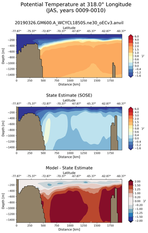 JAS Potential Temperature at 318.0$\degree$ Longitude JAS