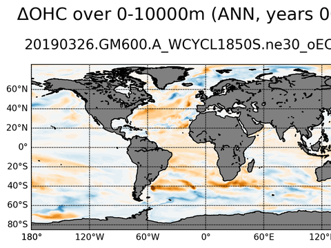 Global OHC Anomaly