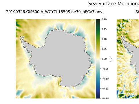 Antarctic Meridional Velocity