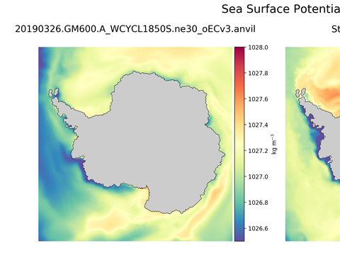 Antarctic Potential Density