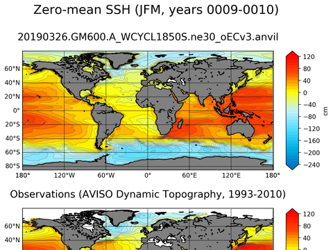 Global Sea Surface Height
