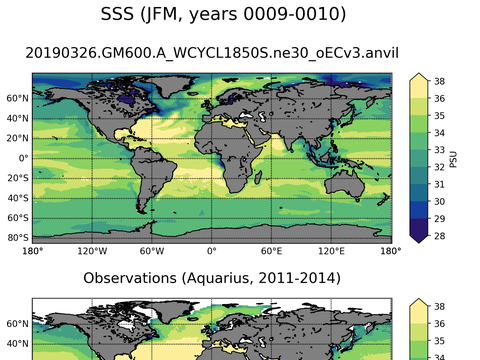 Global Sea Surface Salinity