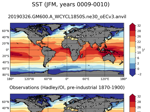 Global Sea Surface Temperature