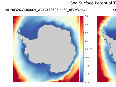 Antarctic Potential Temperature