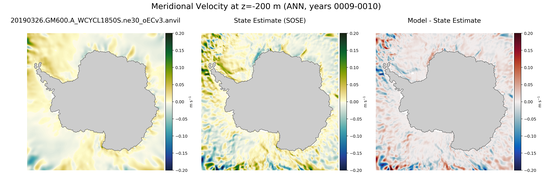 ANN Meridional Velocity