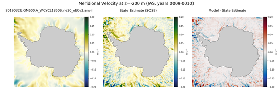 JAS Meridional Velocity