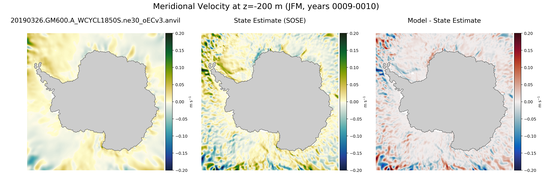 JFM Meridional Velocity