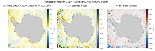 JAS Meridional Velocity