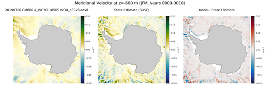 JFM Meridional Velocity