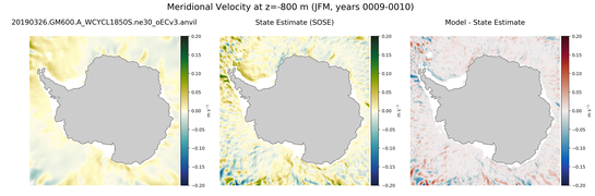 JFM Meridional Velocity