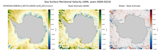 ANN Meridional Velocity