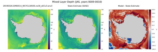 JAS Mixed Layer Depth