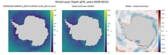 JFM Mixed Layer Depth