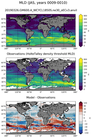 JAS Mean Mixed-Layer Depth
