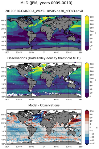 JFM Mean Mixed-Layer Depth