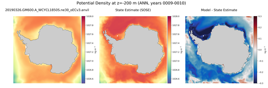 ANN Potential Density