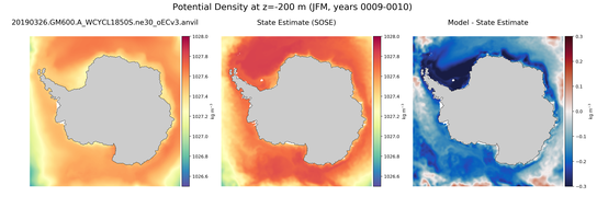 JFM Potential Density