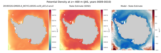 JAS Potential Density