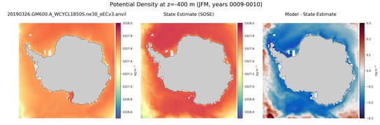 JFM Potential Density
