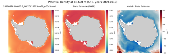 ANN Potential Density