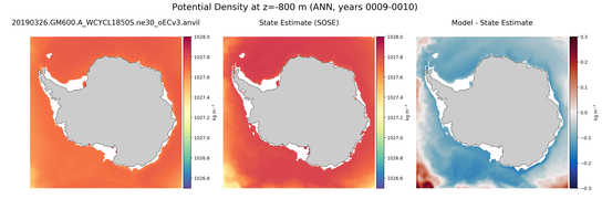 ANN Potential Density