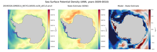 ANN Potential Density