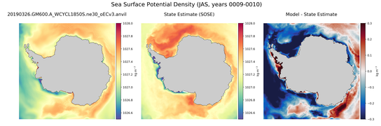 JAS Potential Density