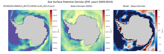 JFM Potential Density